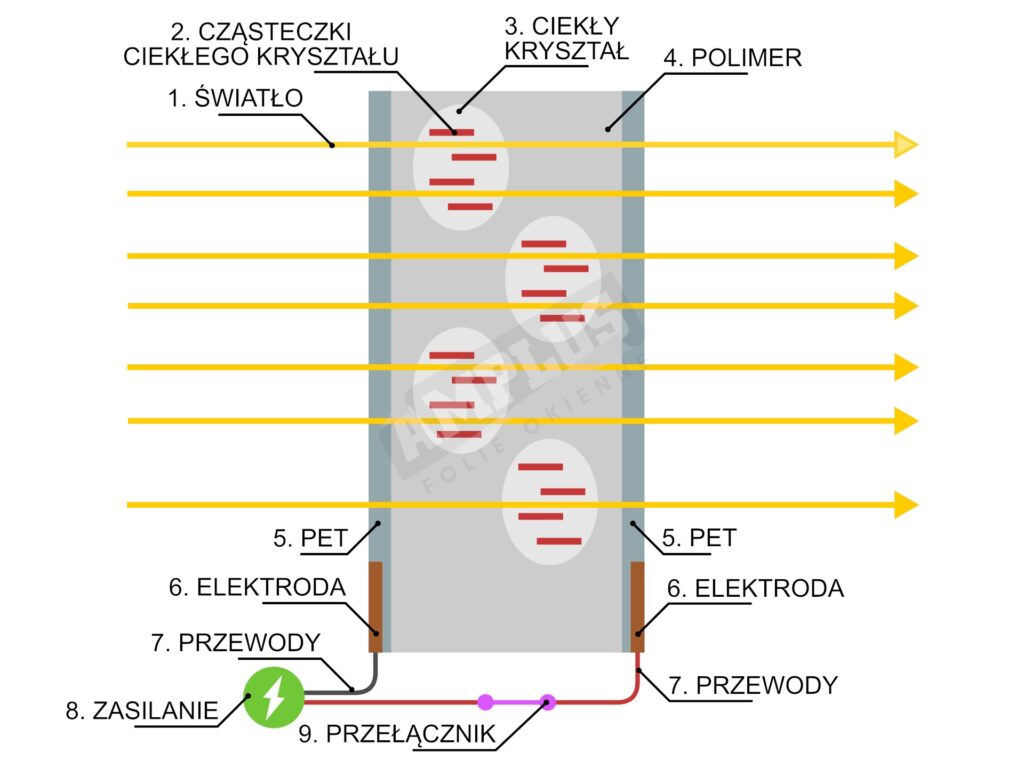 folia elektryczna schemat
czym jest folia elektryczna